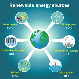 Renewable Energy Services