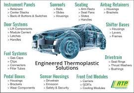 Automotive Engineering Jobs